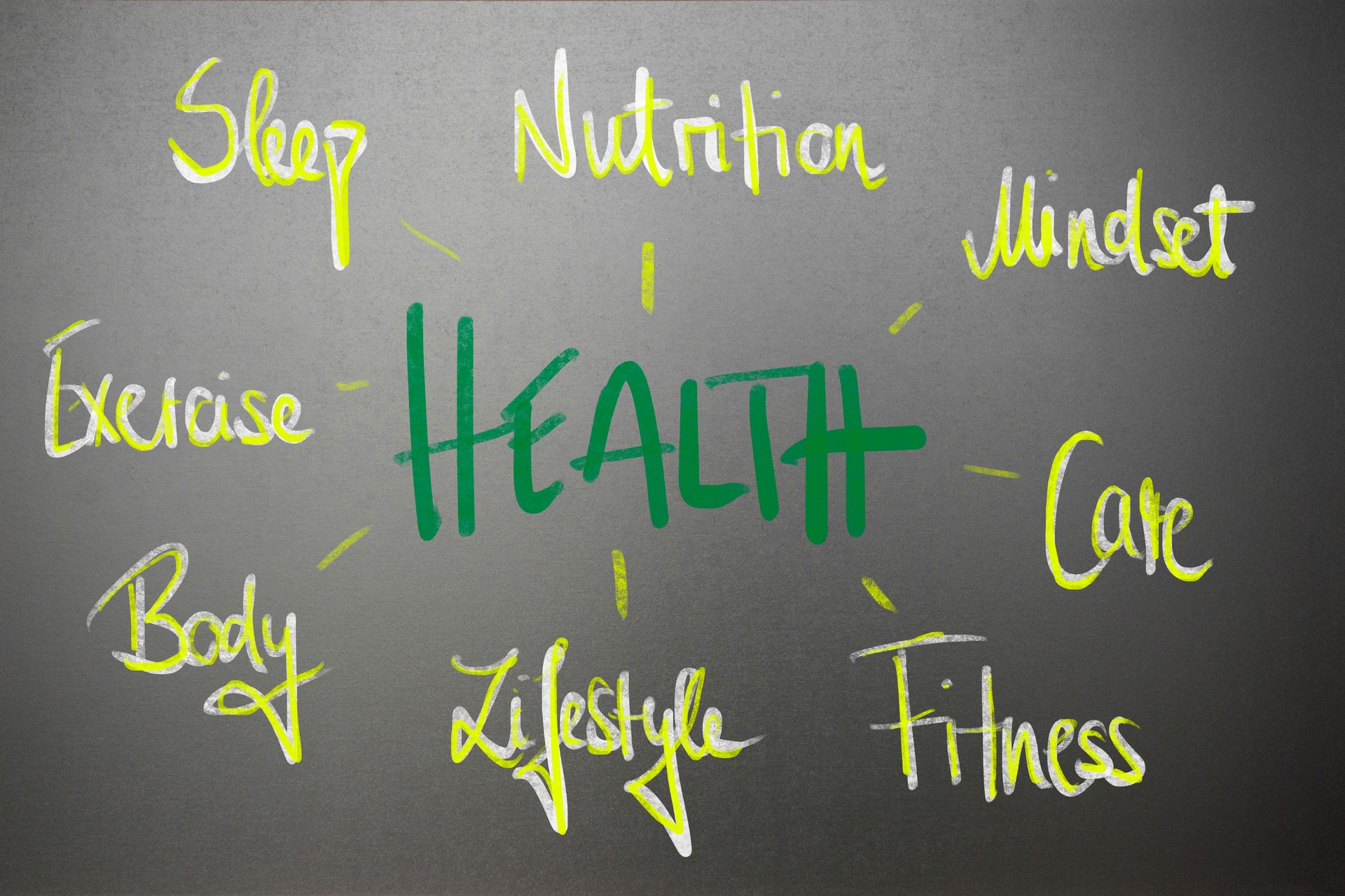 Healthy lifestyle mindmap